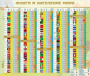 Стенд "Флаги и население мира" - fgospostavki.ru - Москва