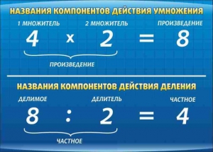 Стенд "Компоненты умножения и деления" - fgospostavki.ru - Москва