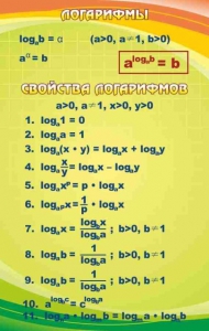 Стенд "Логарифмы" - fgospostavki.ru - Москва