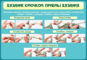 Стенд "Вязание крючком. Приемы вязания" - fgospostavki.ru - Москва