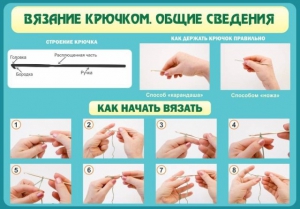 Стенд "Вязание крючком № 2" - fgospostavki.ru - Москва