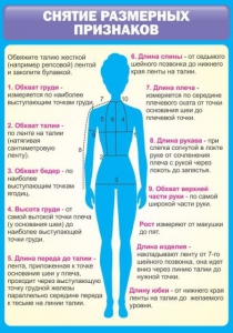 Стенд "Снятие мерок" Вариант 2 - fgospostavki.ru - Москва