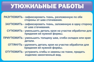 Стенд "Утюжильные работы" - fgospostavki.ru - Москва
