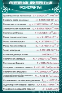 Стенд "Основные физические константы" - fgospostavki.ru - Москва