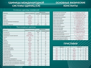 Стенд "Основные единицы величин" - fgospostavki.ru - Москва