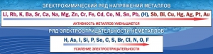 Стенд "Электрохимический ряд напряжений" - fgospostavki.ru - Москва