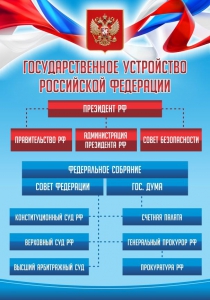 Стенд "Государственное устройство Российской Федерации" Вариант 1 - fgospostavki.ru - Москва