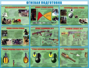 Стенд "Огневая подготовка" Вариант 4 - fgospostavki.ru - Москва