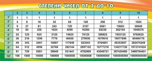 Стенд "Степени чисел от 2 до 10" - fgospostavki.ru - Москва