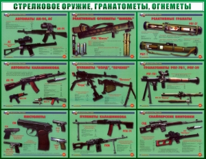 Стенд "Стрелковое оружие, гранатометы, огнеметы" Вариант 2 - fgospostavki.ru - Москва