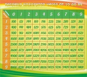 Стенд "Таблица квадратов" - fgospostavki.ru - Москва
