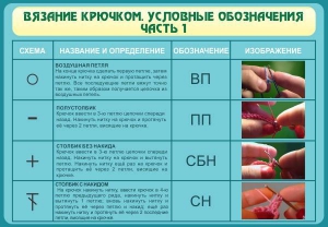 Стенд "Вязание крючком. Условные обозначения. Часть 1" - fgospostavki.ru - Москва