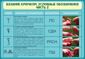 Стенд "Вязание крючком. Условные обозначения. Часть 2" - fgospostavki.ru - Москва