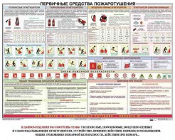 Плакат "Первичные средства пожаротушения" - fgospostavki.ru - Москва