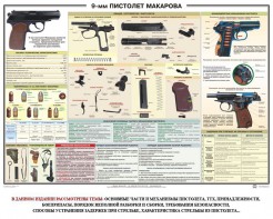 Плакат "9-мм пистолет Макарова" - fgospostavki.ru - Москва