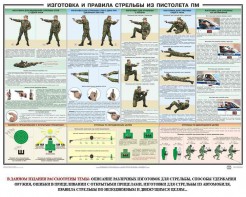 Плакат "Приемы и правила стрельбы из ПМ" - fgospostavki.ru - Москва