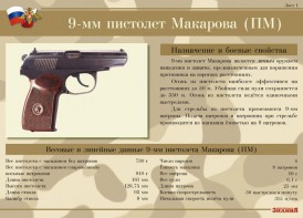 Комплект плакатов "9-мм пистолет Макарова (ПМ)" - fgospostavki.ru - Москва