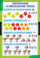 Комплект таблиц. Математика 3 класс. - fgospostavki.ru - Москва