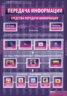 Комплект таблиц. Информатика и ИКТ 5-7 классы. - fgospostavki.ru - Москва