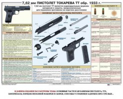 Плакат "7,62-мм пистолет Токарева ТТ обр. 1933 г." - fgospostavki.ru - Москва