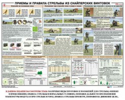 Плакат "Приемы и правила стрельбы из снайперских винтовок" - fgospostavki.ru - Москва