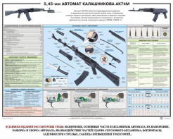 Плакат "5,45-мм автомат Калашникова АК74М" - fgospostavki.ru - Москва