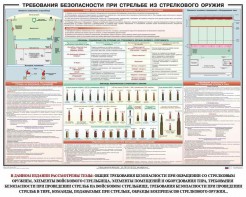 Плакат "Требования безопасности при стрельбе из стрелкового оружия" - fgospostavki.ru - Москва