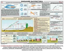 Плакат "Внешняя баллистика" - fgospostavki.ru - Москва