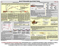 Плакат "Внутренняя баллистика" - fgospostavki.ru - Москва