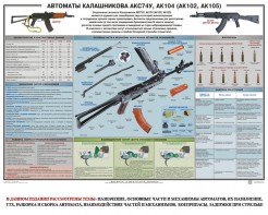 Плакат "Автоматы Калашникова АКС74У, АК104 (АК102, АК105)" - fgospostavki.ru - Москва
