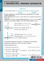 Комплект таблиц. Математика. Неравенства. Решение неравенств. - fgospostavki.ru - Москва