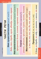 Комплект таблиц. Русский язык. Основные правила и понятия 1-4 классы. - fgospostavki.ru - Москва