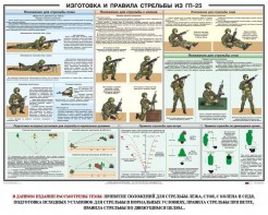 Плакат "Изготовка и правила стрельбы из ГП-25" - fgospostavki.ru - Москва