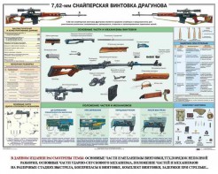 Плакат "7,62-мм снайперская винтовка Драгунова" - fgospostavki.ru - Москва