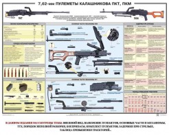 Плакат "7,62-мм пулеметы Калашникова ПКТ, ПКМ" - fgospostavki.ru - Москва