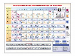 Электронно-справочная информационная таблица Д. И. Менделеева, адаптивная, с сенсорным пультом управления и планшетом со шрифтом Брайля - fgospostavki.ru - Москва