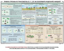 Плакат "Правила стрельбы из гранатометов АГС-17, СПГ-9 полупрямой (раздельной) наводкой" - fgospostavki.ru - Москва