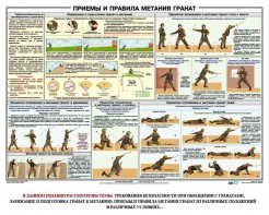 Плакат "Приемы и правила метания гранат" - fgospostavki.ru - Москва