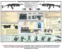 Плакат "Подствольный гранатомет ГП-25" - fgospostavki.ru - Москва