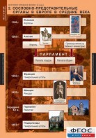 Комплект таблиц. История Средних веков. 6 класс. - fgospostavki.ru - Москва