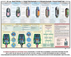 Плакат "40-мм выстрелы к подствольным и специальным гранатометам" - fgospostavki.ru - Москва