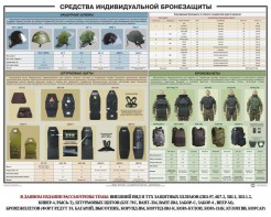 Плакат "Средства индивидуальной бронезащиты" - fgospostavki.ru - Москва