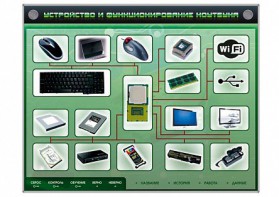 Электрифицированный информационный стенд-тренажер "Устройство и функционирование ноутбука" с функцией контроля и обучения - fgospostavki.ru - Москва