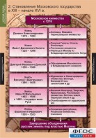 Комплект таблиц. История России (обобщающие таблицы). - fgospostavki.ru - Москва