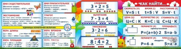 Стенд над доской - fgospostavki.ru - Москва