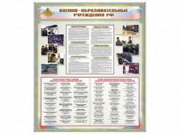 Стенд "Военные образовательные учреждения Российской Федерации" - fgospostavki.ru - Москва