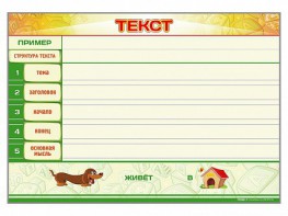 Магнитно-маркерный стенд по обучению грамоте "Текст" с набором магнитных карточек + методические рекомендации - fgospostavki.ru - Москва