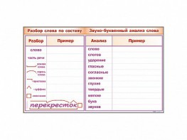 Фрагмент демонстрационный маркерный "Звуко-буквенный анализ слова" - fgospostavki.ru - Москва