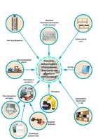 Лаборатория "Электрические машины и электропривод" - fgospostavki.ru - Москва