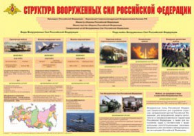 Плакат "Структура Вооруженных Сил Российской Федерации" - fgospostavki.ru - Москва